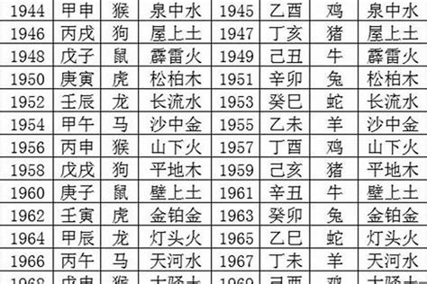 2001年五行属什么|2001年五行属什么？2001年出生是什么命？